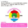 Masturbateur Onahole - Lvl 99 Plaisir Naturel - Level ninety-nine Natural - Toys Heart