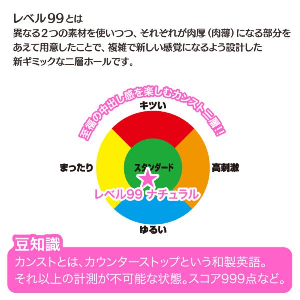 Masturbateur Onahole - Lvl 99 Plaisir Naturel - Level ninety-nine Natural - Toys Heart