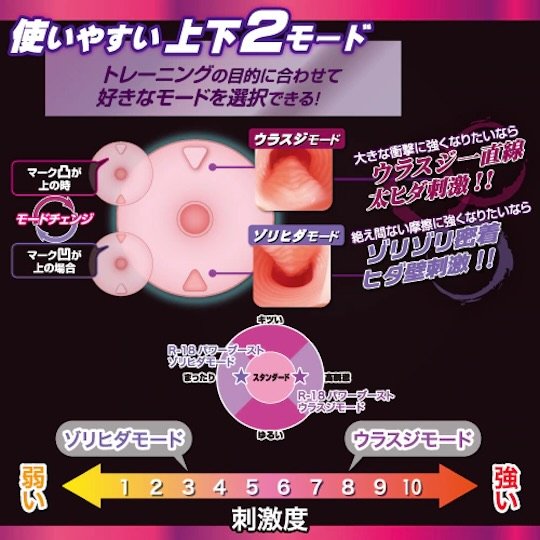 Masturbateur Onahole ToysHeart R-18 PowerBoost