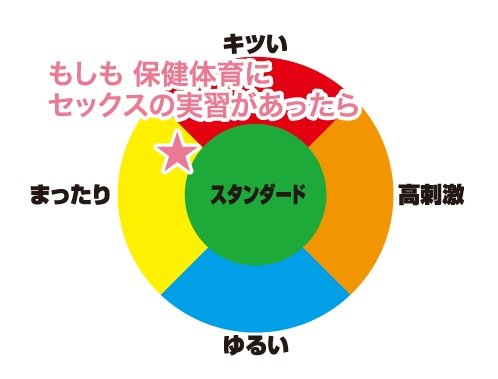 Masturbateur Onahole - Moshitai - Toys Heart