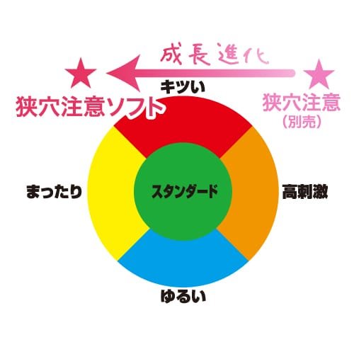 warning against the narrow hole soft4 Masturbateur Onahole - Warning against the narrow hole! soft - Toys Heart